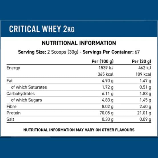 𝐂𝐫𝐢𝐭𝐢𝐜𝐚𝐥 𝐖𝐡𝐞𝐲 𝐁𝐲 𝐀𝐩𝐩𝐥𝐢𝐞𝐝 𝐍𝐮𝐭𝐫𝐢𝐭𝐢𝐨𝐧 — 𝐀𝐝𝐯𝐚𝐧𝐜𝐞𝐝 𝐏𝐫𝐨𝐭𝐞𝐢𝐧 𝐁𝐥𝐞𝐧𝐝